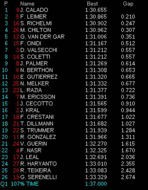 kwal_gp2_spanje kwal_gp2_spanje