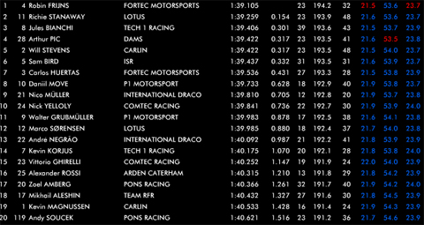 uitslag_test_fr35_aragon