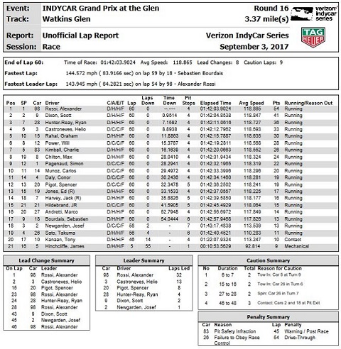 Indycar res