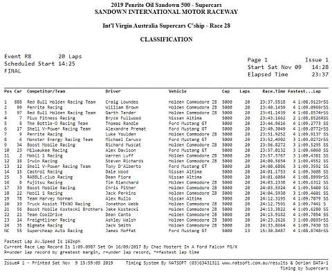 Race 28