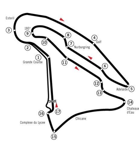 Circuit Magny Cours