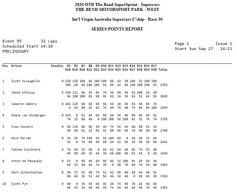 Tussenstand