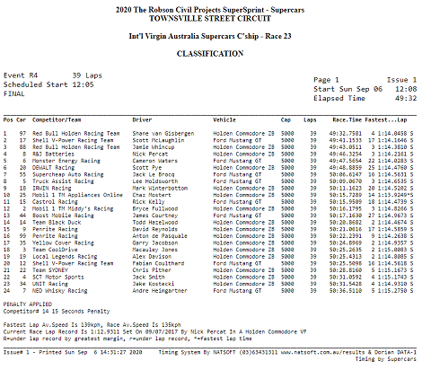 Resultaten R23