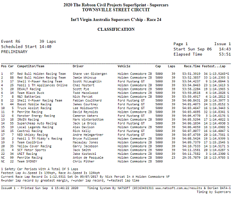 Resultaten R24