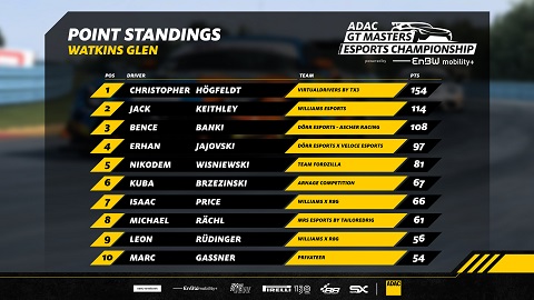 2022 Tussenstand
