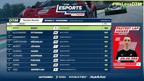 2022 Norsring 4