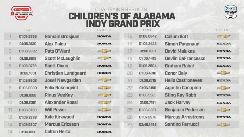 Kwalificaite Barber Motorsports Park