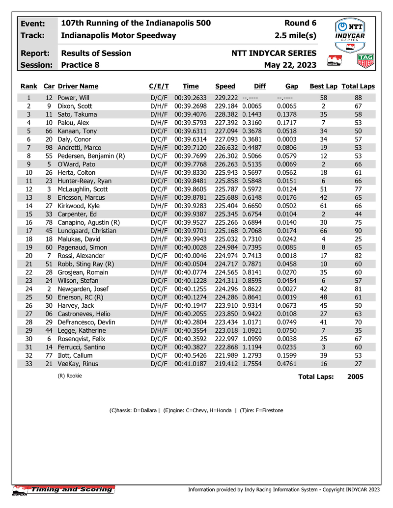 2023 Maand results