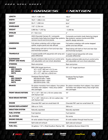 2023 Detail Sheet