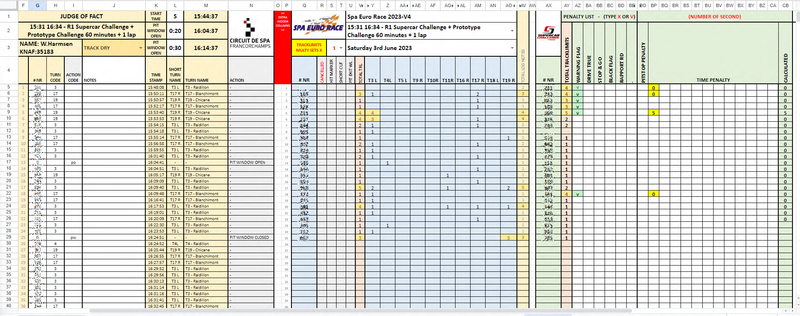 Excel wilfred