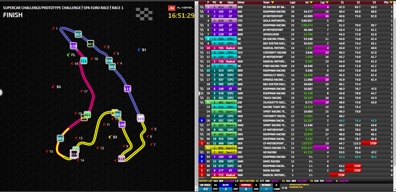 scherm 1 finish