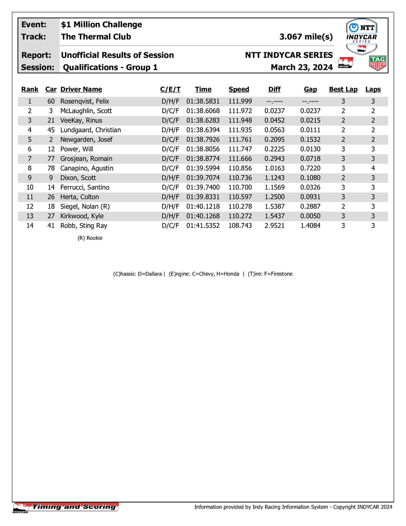 indycar results quals g1