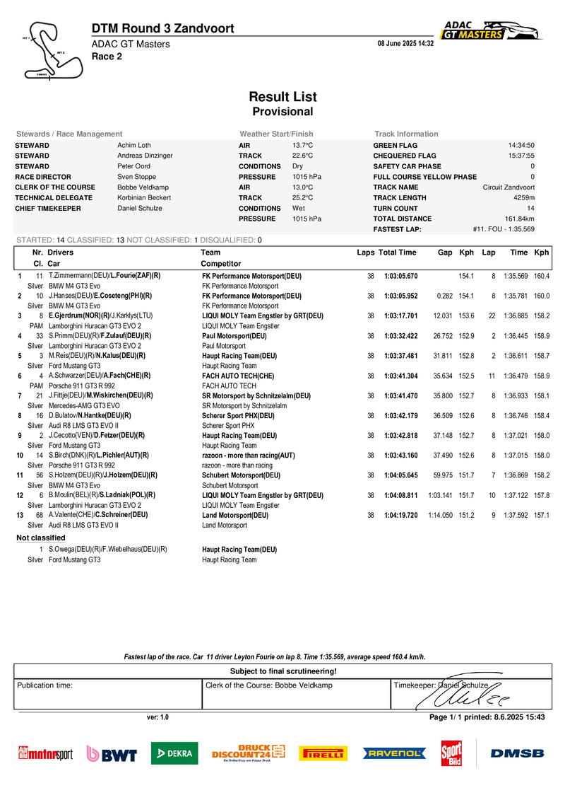 ADAC GT Masters R2