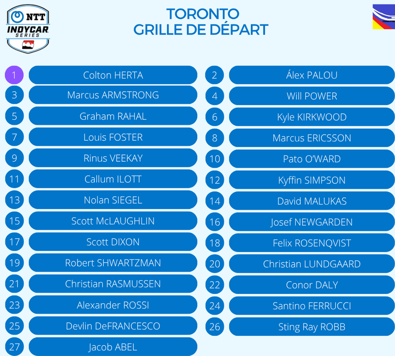 2025 grid Toronto