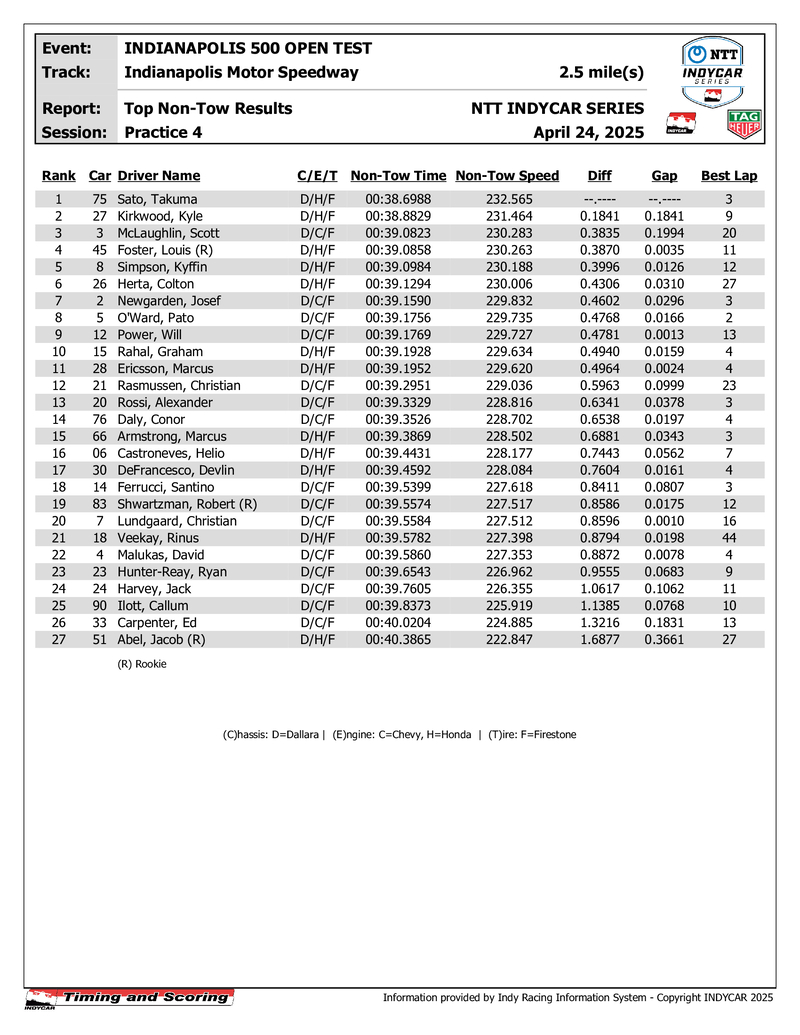 No Tow Results