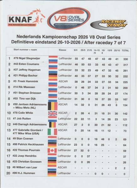 2026 Stand NK V8 Ovalseries