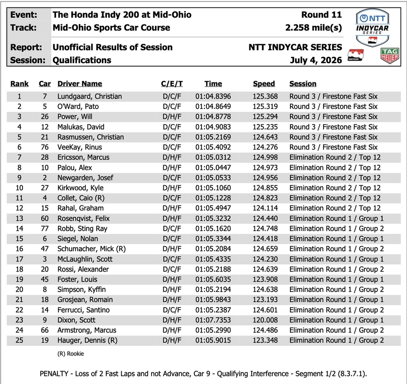 2026 MO Grid