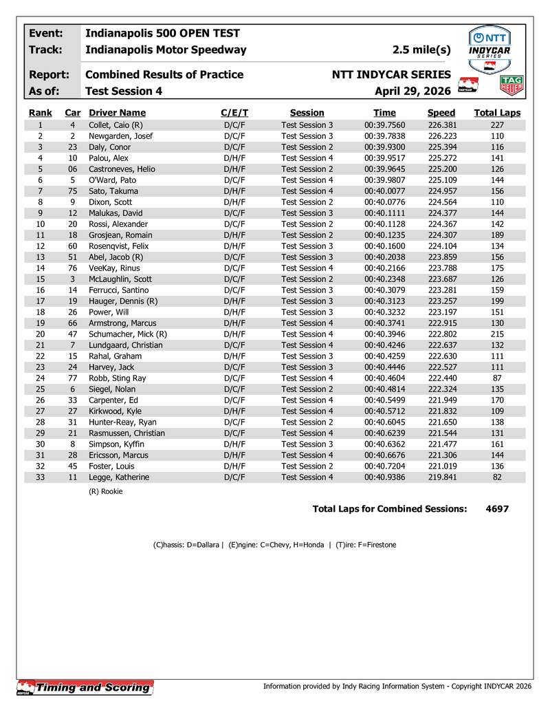 indycar results pcomb p4