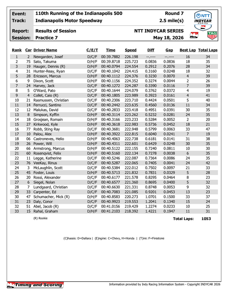 2026 Grosjean Rossi O Ward