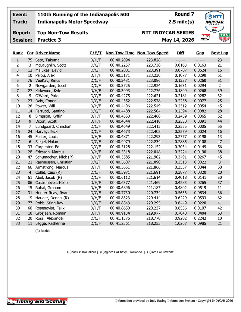 indycar results nontow p3