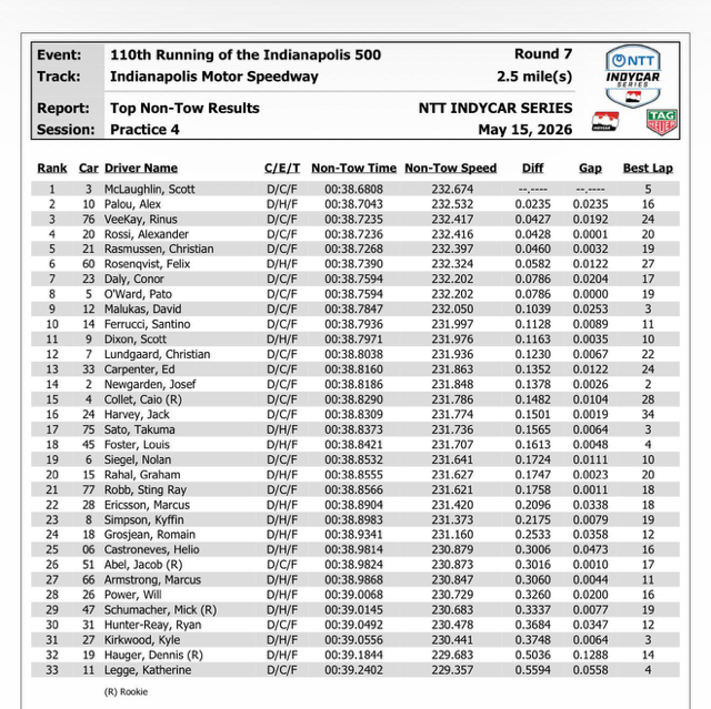 2026 No Tow Results Firday