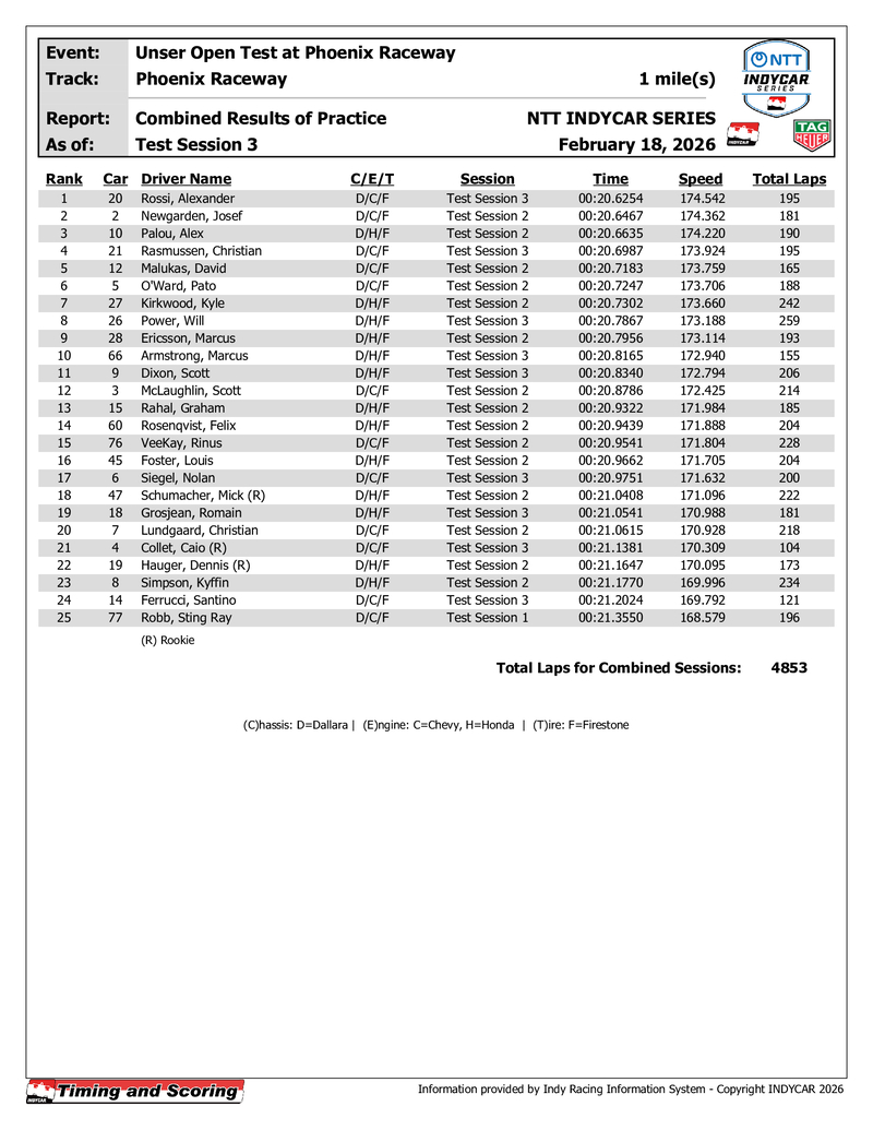 2026 Tijden Overall